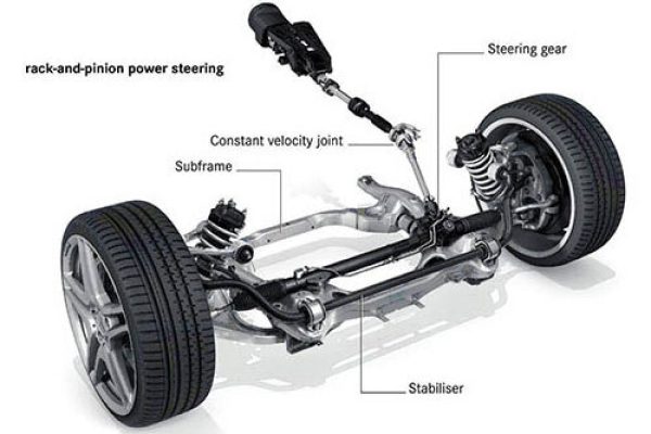Hydraulic Steering Repair in Abu Dhabi