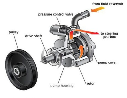 Steering Repair Service Dubai