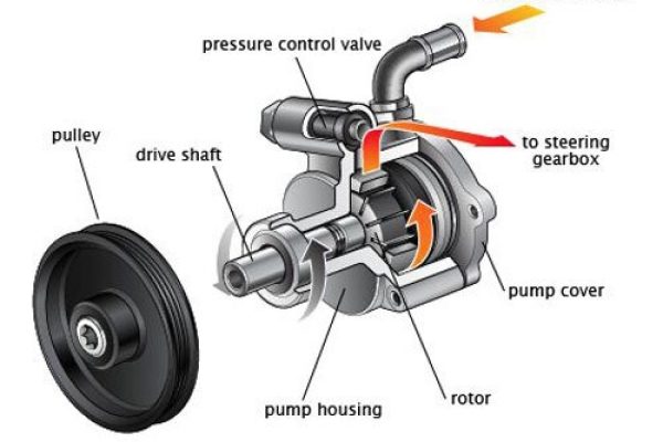 Power Steering Repair in Abu Dhabi