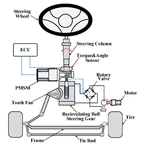 Types-of-Power-Steering